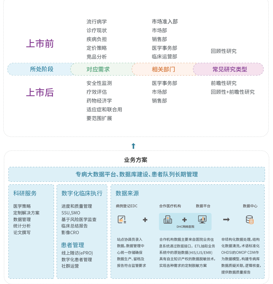 真實世界研究（改）.jpg