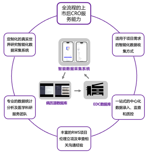 藥企數字化服務2.png